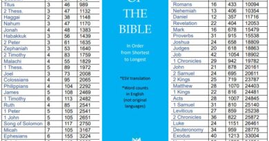 What Book of the Bible Should I Read