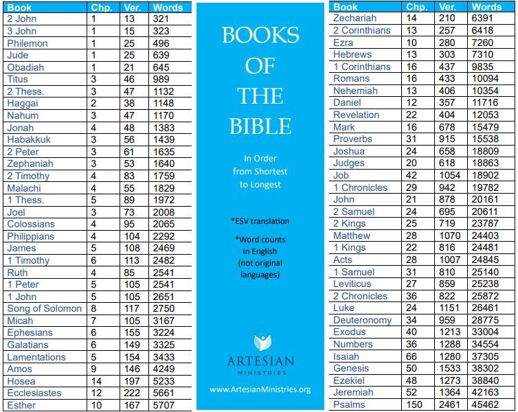 What Book of the Bible Should I Read