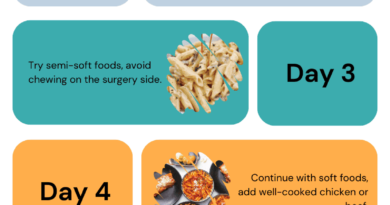 What to Eat After Wisdom Teeth Surgery